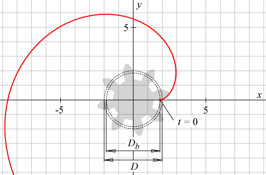 Involute curve graph