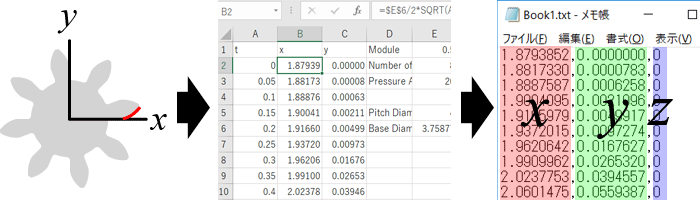 Screenshots of Excel and CSV