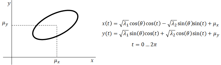 covariance matrix formula